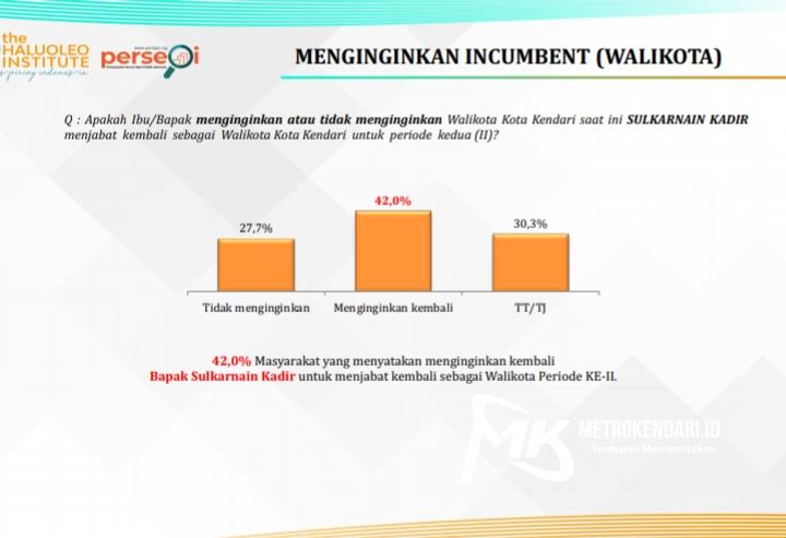 Pilwali Kendari