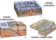 Mengenal 3 Pergerakan Lempeng Bumi