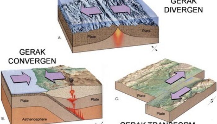 Mengenal 3 Pergerakan Lempeng Bumi