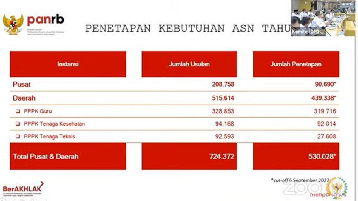 Pendaftaran CASN