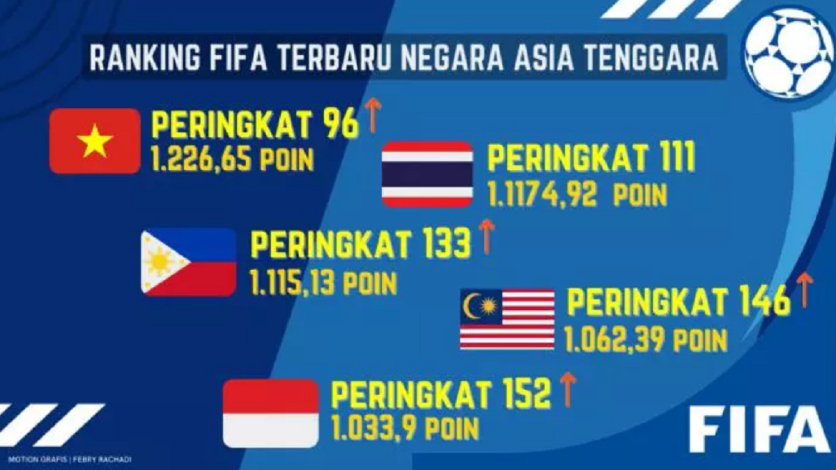 Ranking FIFA