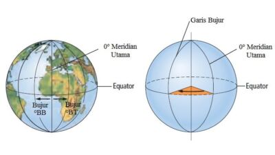 Mengenal Garis Lintang Serta Apa Saja Fungsinya