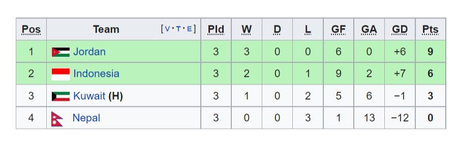 Klasemen Piala Asia 2023