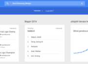 Cara Menggunakan Google Trends, Membuat Artikel Untuk Strategi Konten