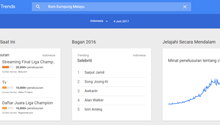 Cara Menggunakan Google Trends, Membuat Artikel Untuk Strategi Konten