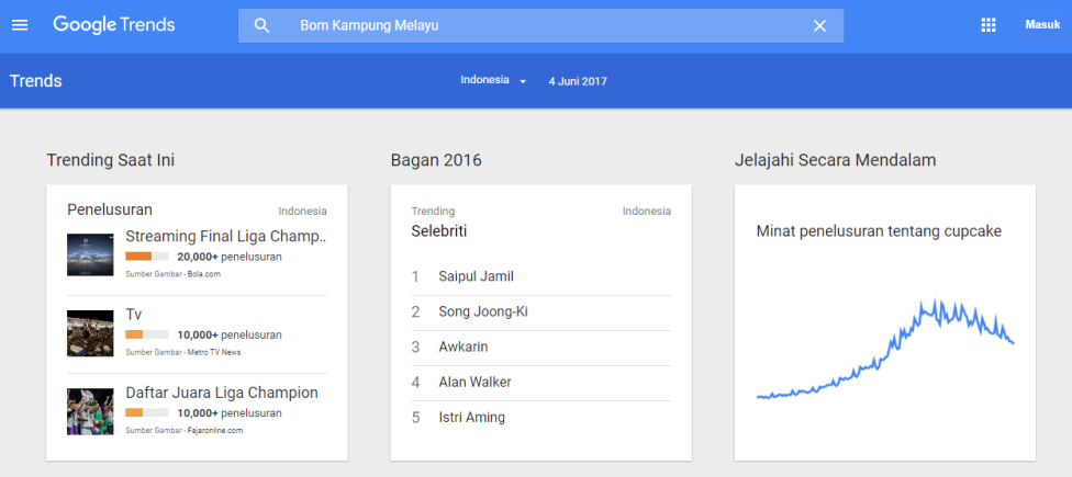 Google Trends