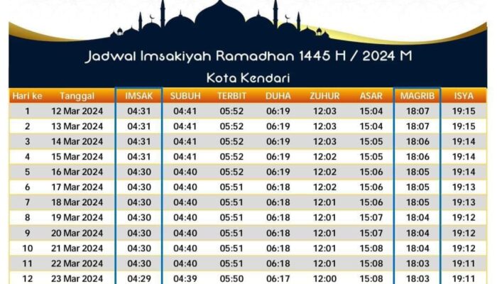 Jadwal Lengkap Imsakiyah Ramadhan 2024 Wilayah Kota Kendari