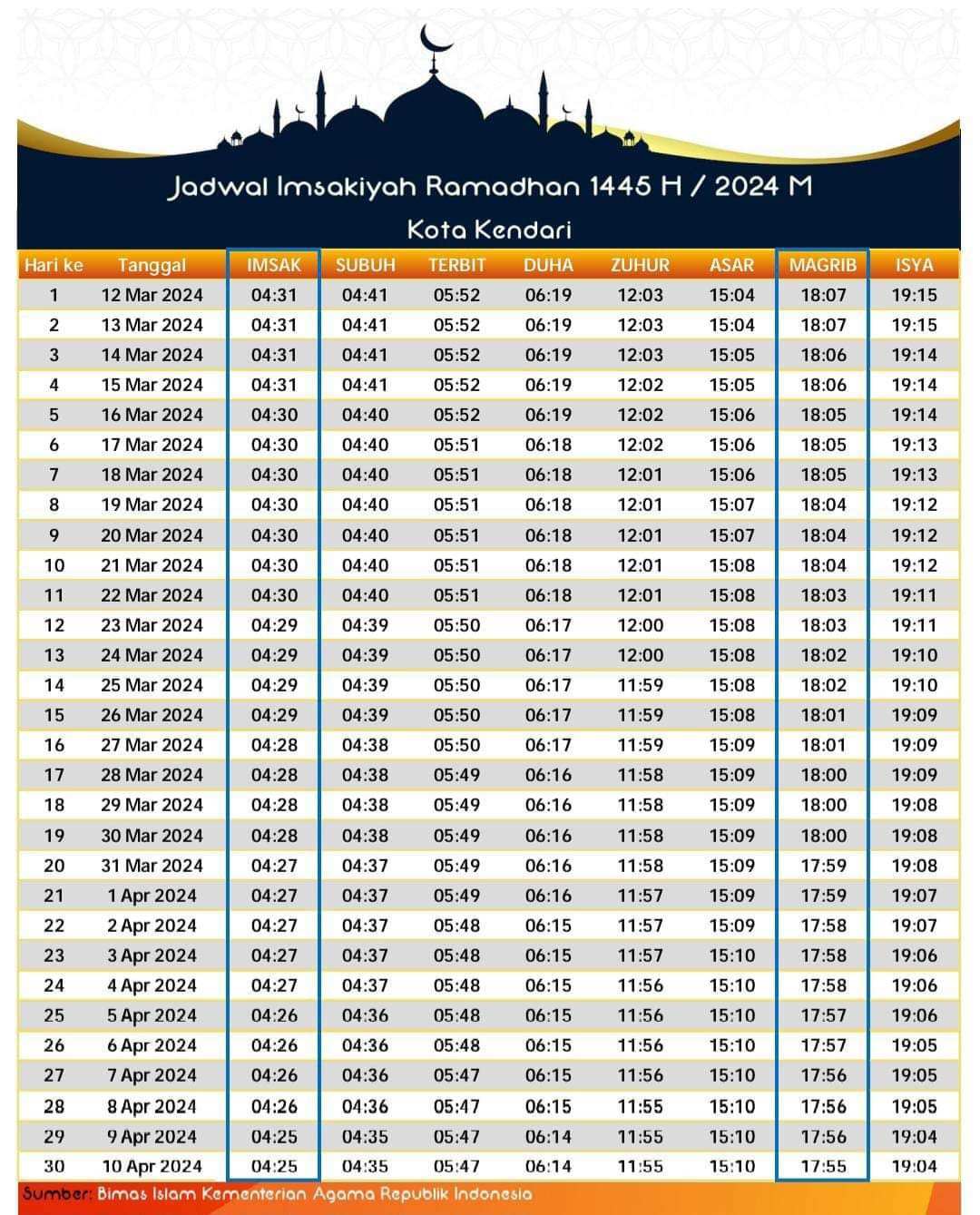 Jadwal Imsak Kota Kendari