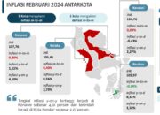 BPS Sultra: Kota Kendari Masuk Daftar Masih Alami Inflasi