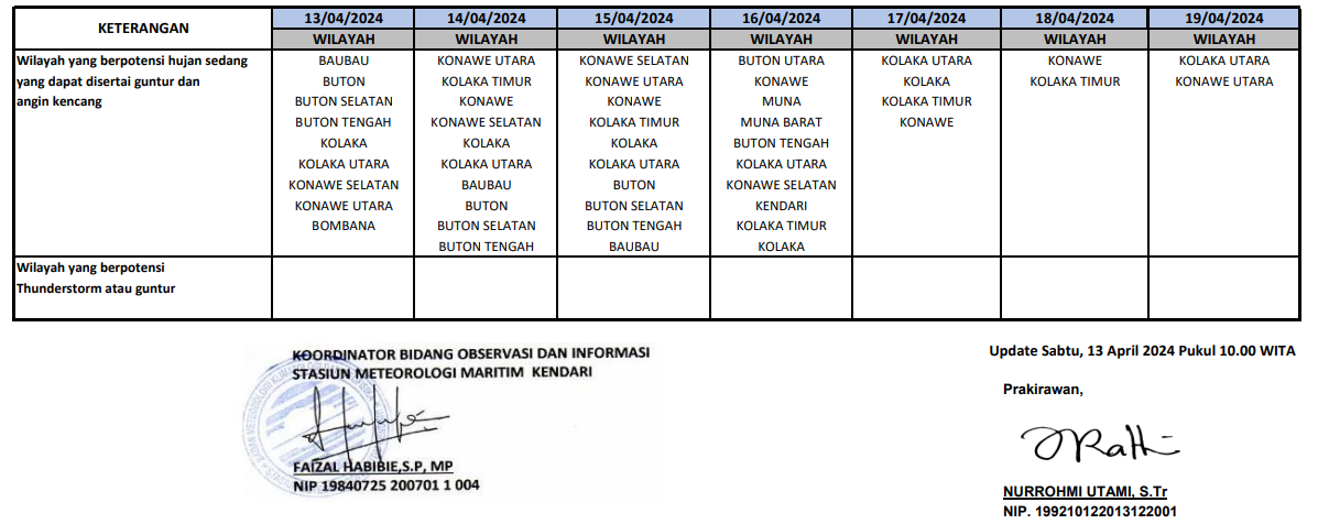 Prakiraan Cuaca Sultra