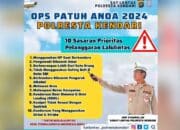 Siap-siap! Mulai 15 Juli 2024 Polresta Kendari Akan Gelar Operasi Patuh, Ini Sasarannya