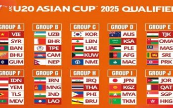 Kualifikasi Piala Asia U-20 2025