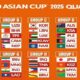 Kualifikasi Piala Asia U-20 2025