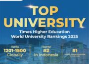 BINUS UNIVERSITY Menempati Posisi 2 di Indonesia Dalam Pemeringkatan Times Higher Education World University Rankings 2025