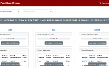 Link Real Count Resmi KPU Pilkada Serentak 2024: Update Hasil Suara