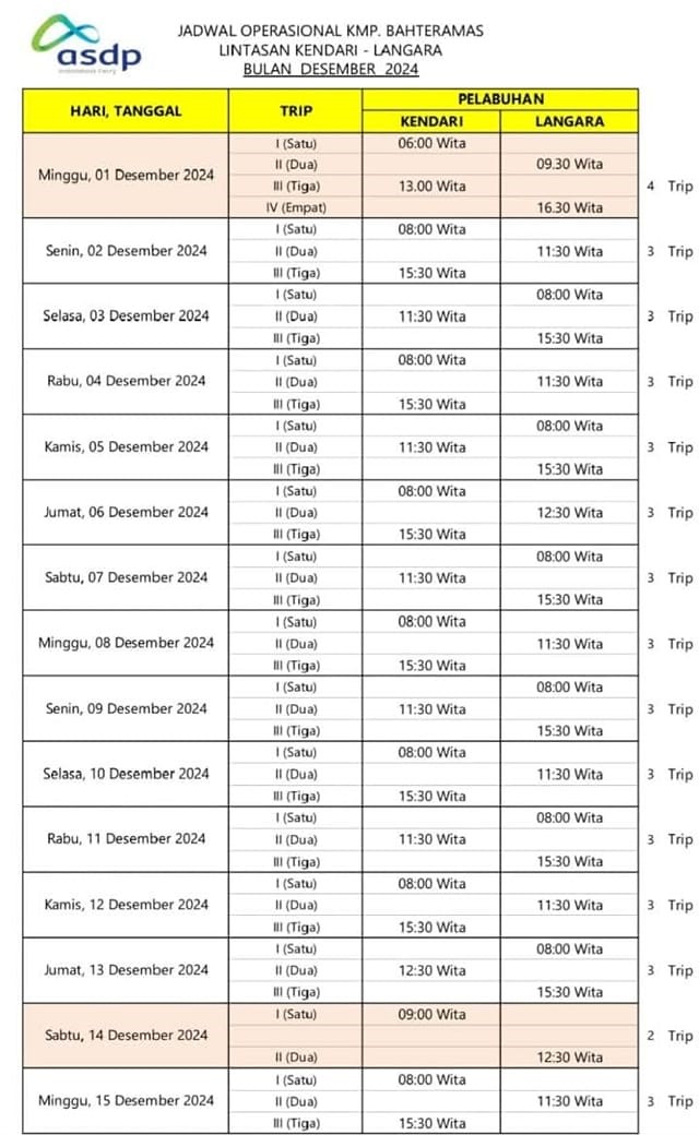 Jadwal Kapal Ferry