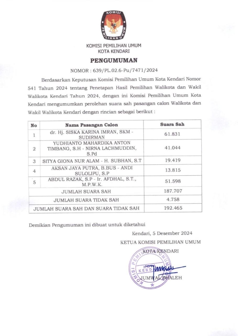 Pleno KPU Kota Kendari