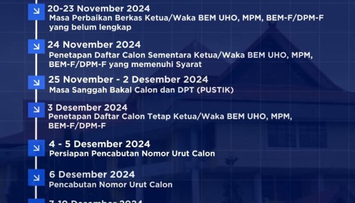 Pemira UHO 2024